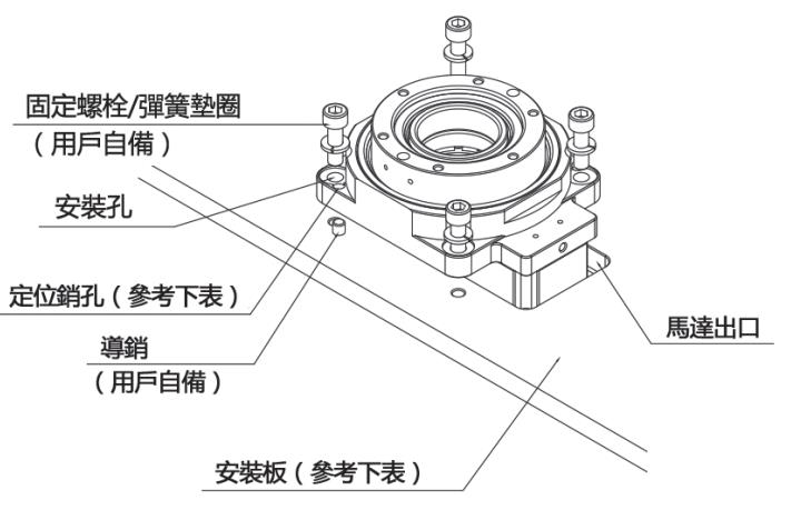 如何安装中空旋转平台？安装中空旋转平台的注意事项？