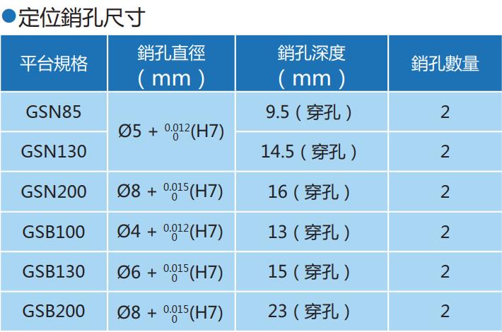 中空旋转平台定位销孔尺寸