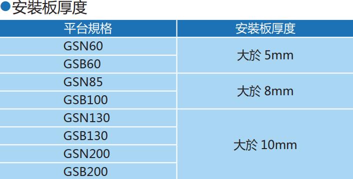 中空旋转平台安装板厚度