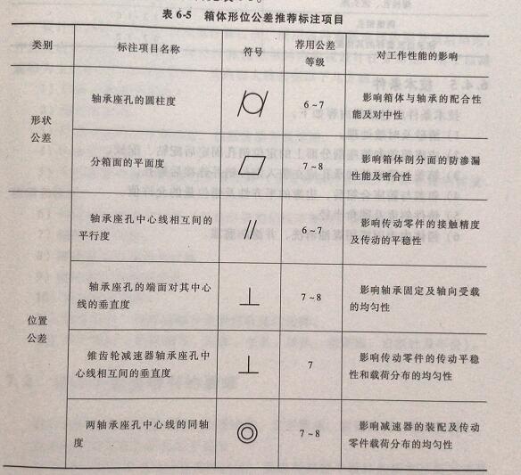 行星减速机箱体形位公差推荐标注项目