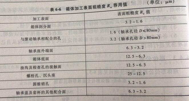 行星减速机箱体加工表面粗糙度的荐用值