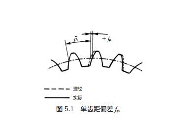 中空旋转平台减速机的齿轮精度