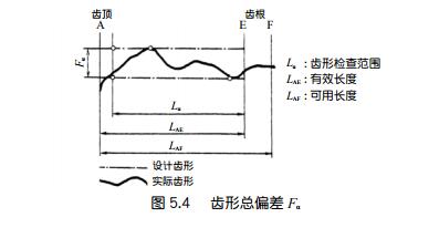 中空旋转平台减速机的齿轮精度