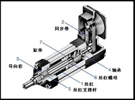 电动缸厂家解析折返式电动缸的内部结构