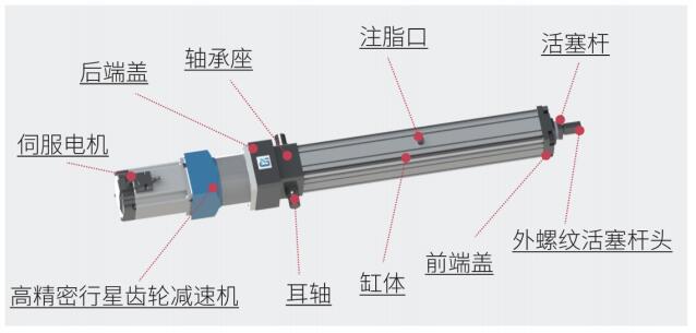 电动缸厂家解析直线式电动缸的结构