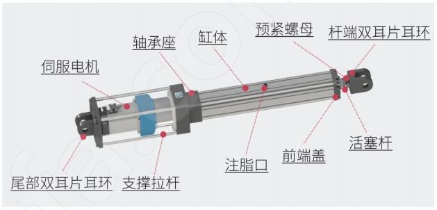 电动缸厂家解析直线式电动缸的结构