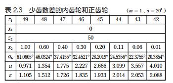 中空旋转平台减速机的少齿差行星齿轮机构