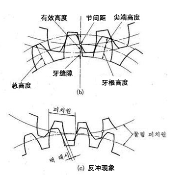 行星减速机